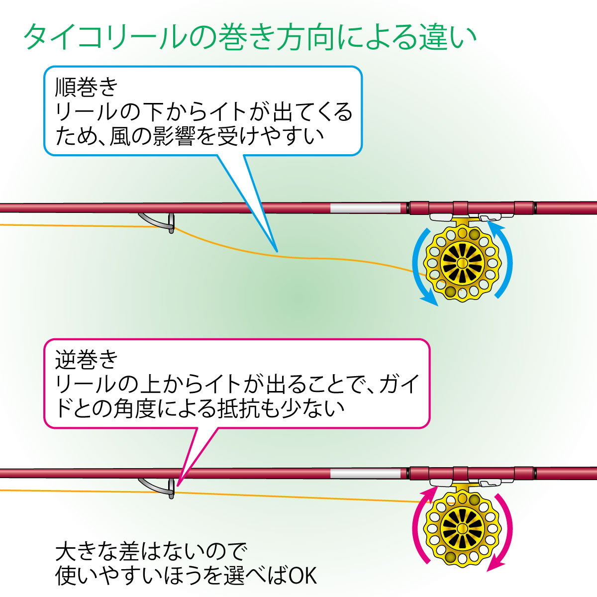 クロダイ（チヌ）は足もとにいる！ヘチ釣り入門その1（全3回） | 全国